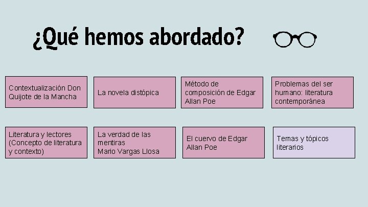 ¿Qué hemos abordado? Contextualización Don Quijote de la Mancha Literatura y lectores (Concepto de