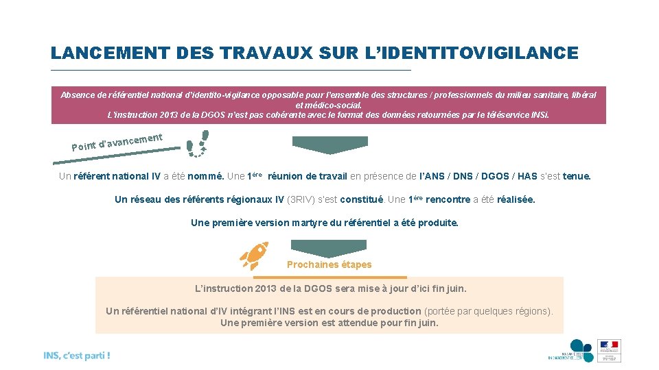 LANCEMENT DES TRAVAUX SUR L’IDENTITOVIGILANCE Absence de référentiel national d’identito-vigilance opposable pour l’ensemble des