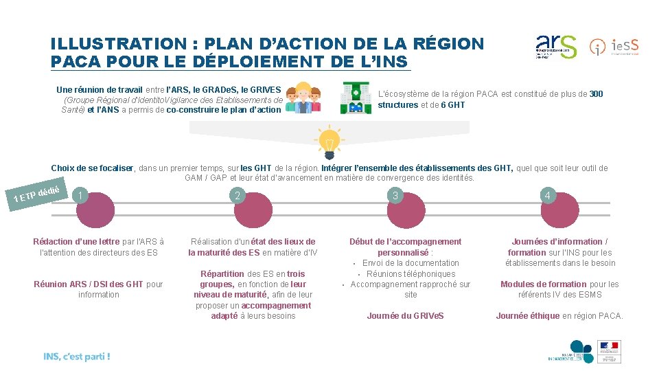 ILLUSTRATION : PLAN D’ACTION DE LA RÉGION PACA POUR LE DÉPLOIEMENT DE L’INS Une