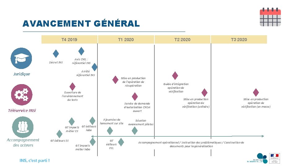 AVANCEMENT GÉNÉRAL T 4 2019 T 1 2020 T 2 2020 Avis CNIL :