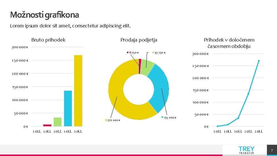 Možnosti grafikona Lorem ipsum dolor sit amet, consectetur adipiscing elit. Bruto prihodek Prihodek v