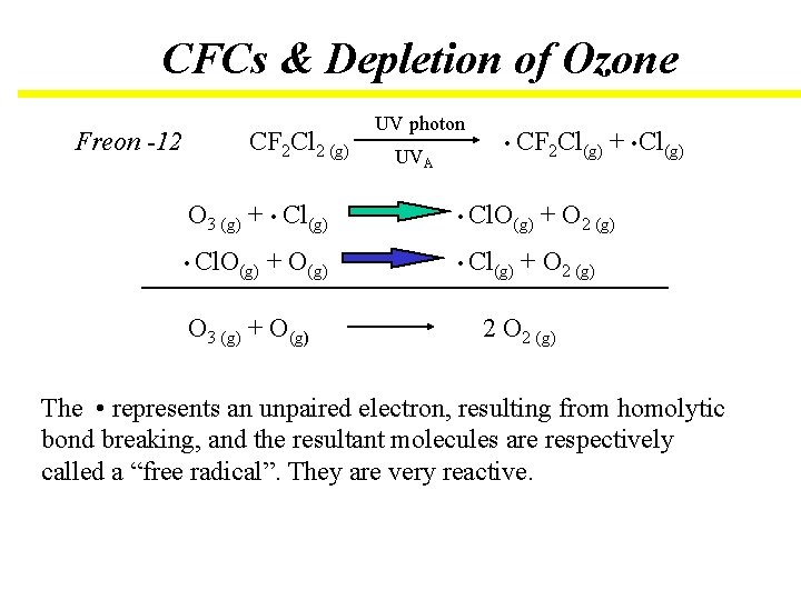 CFCs & Depletion of Ozone Freon -12 CF 2 Cl 2 (g) . O