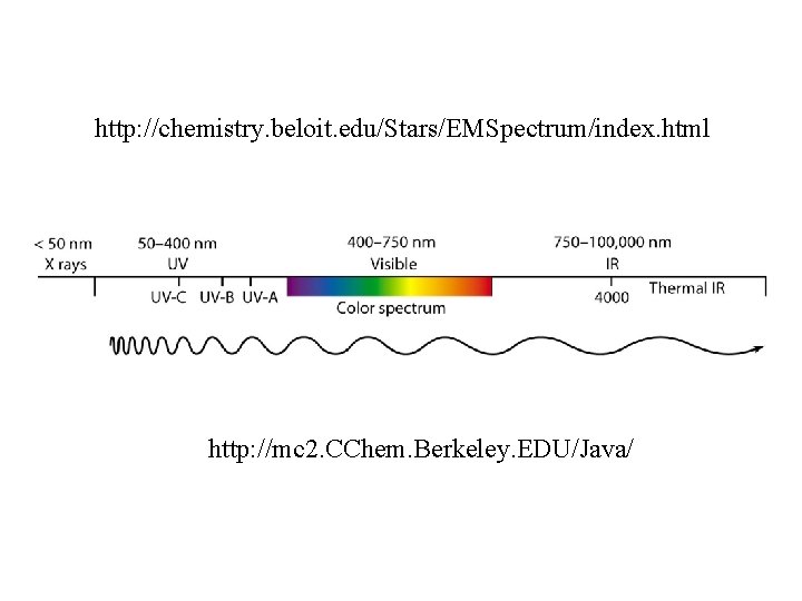 http: //chemistry. beloit. edu/Stars/EMSpectrum/index. html http: //mc 2. CChem. Berkeley. EDU/Java/ 