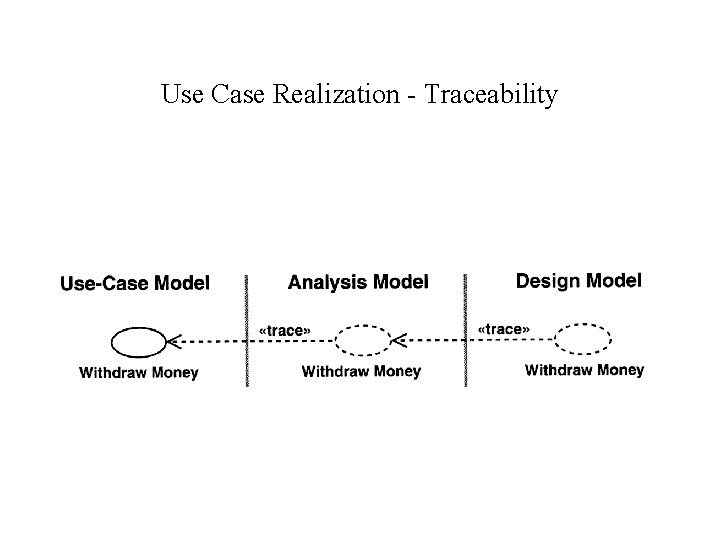 Use Case Realization - Traceability 