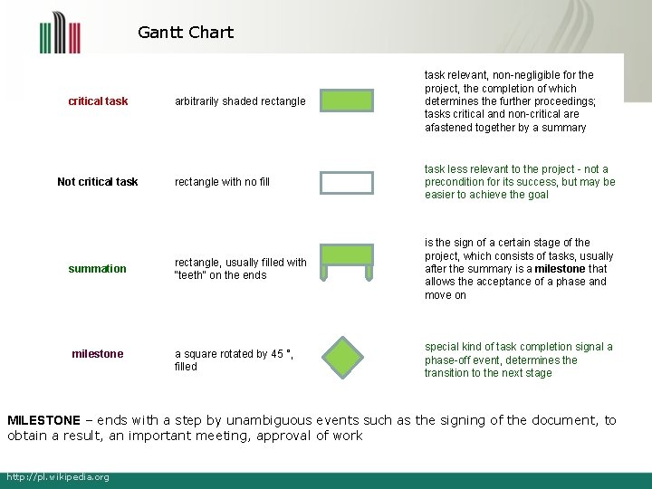 Gantt Chart critical task Not critical task summation milestone arbitrarily shaded rectangle task relevant,