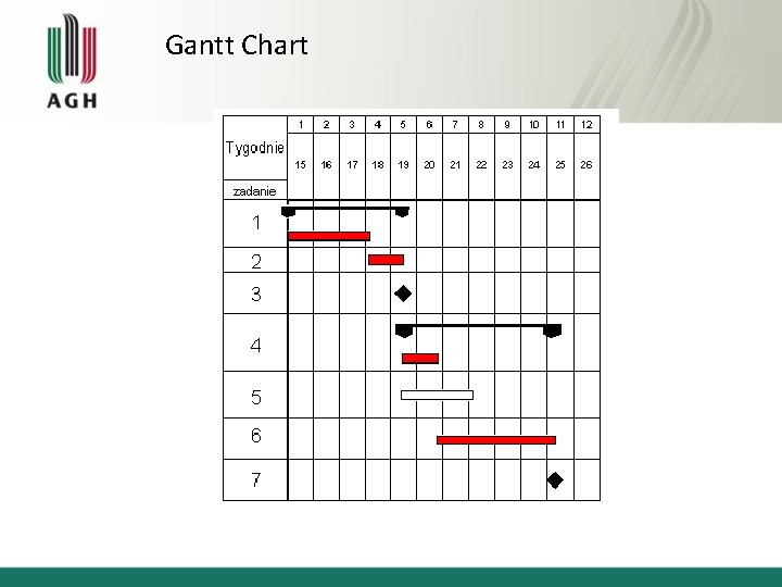Gantt Chart 