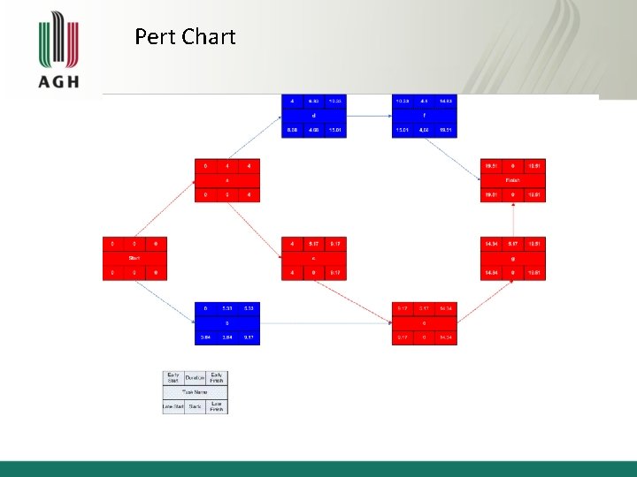 Pert Chart 