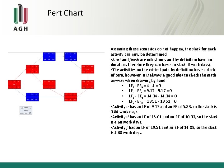 Pert Chart Assuming these scenarios do not happen, the slack for each activity can