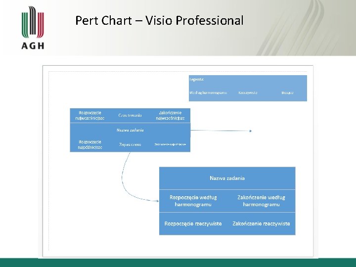 Pert Chart – Visio Professional 