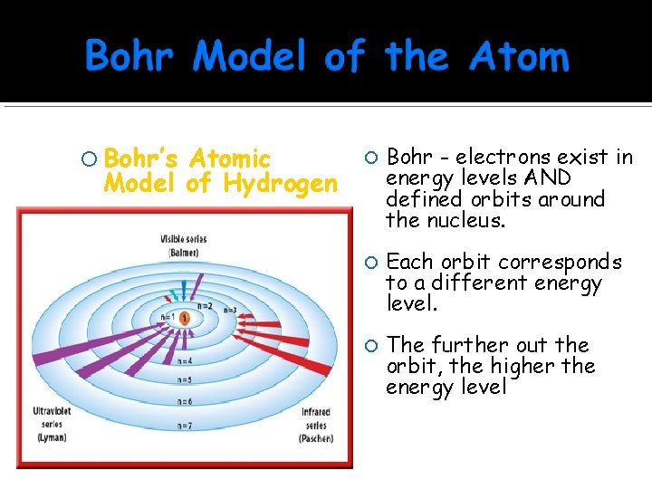  Bohr’s Atomic Model of Hydrogen Bohr - electrons exist in energy levels AND