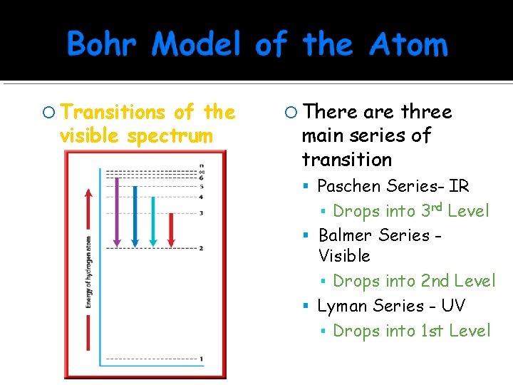  Transitions of the visible spectrum There are three main series of transition Paschen