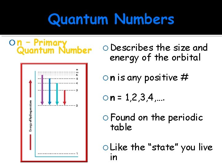  n – Primary Quantum Number Describes the size and energy of the orbital