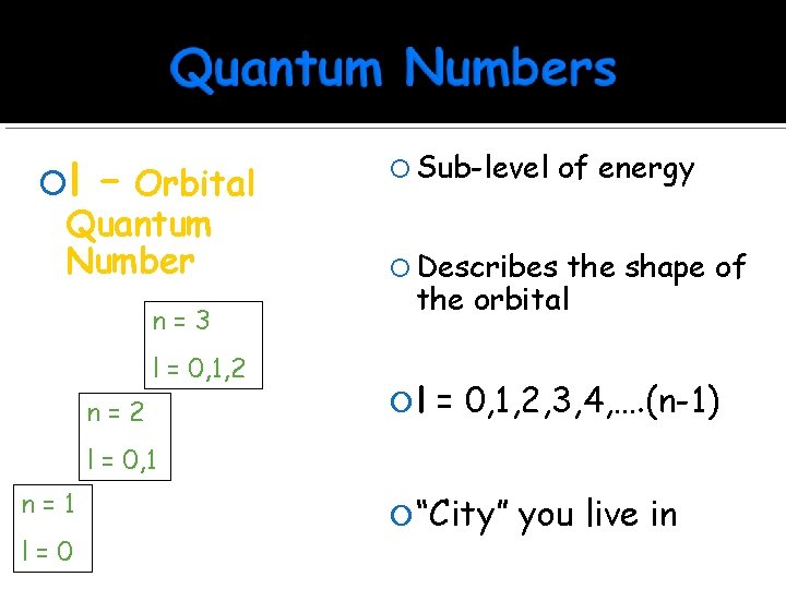  l – Orbital Quantum Number n=3 l = 0, 1, 2 n=2 Sub-level