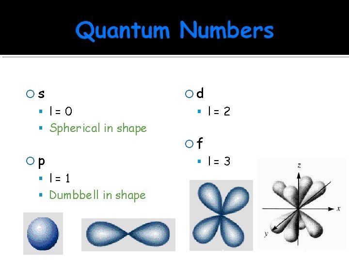  s Sublevels are named for their shape d l=0 l=2 Spherical in shape