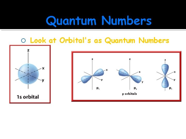  Look at Orbital's as Quantum Numbers l=0 m=0 Can only be one s