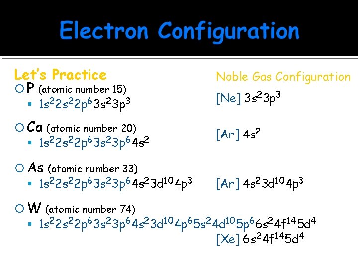 Let’s Practice P (atomic number 15) Noble Gas Configuration Ca (atomic number 20) 1