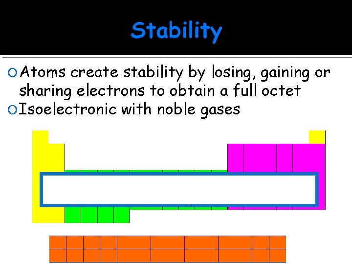  Atoms create stability by losing, gaining or sharing electrons to obtain a full