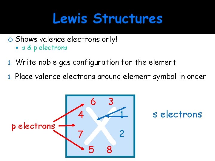  Shows valence electrons only! 1. Write noble gas configuration for the element 1.