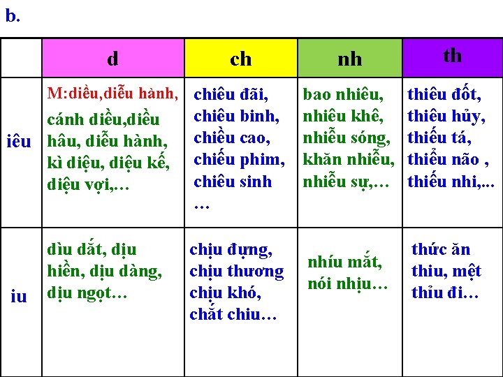 b. d ch M: diều, diễu hành, chiêu đãi, cánh diều, diều iêu hâu,