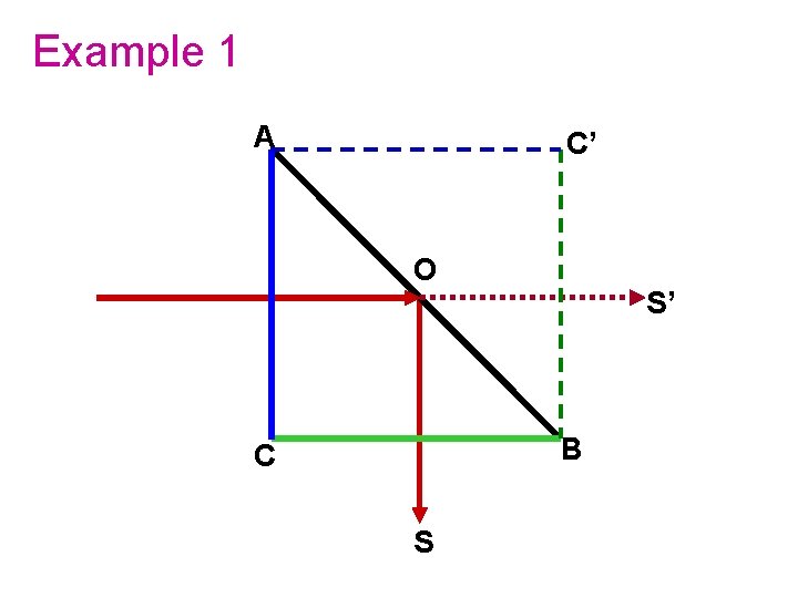 Example 1 A C’ O S’ B C S 