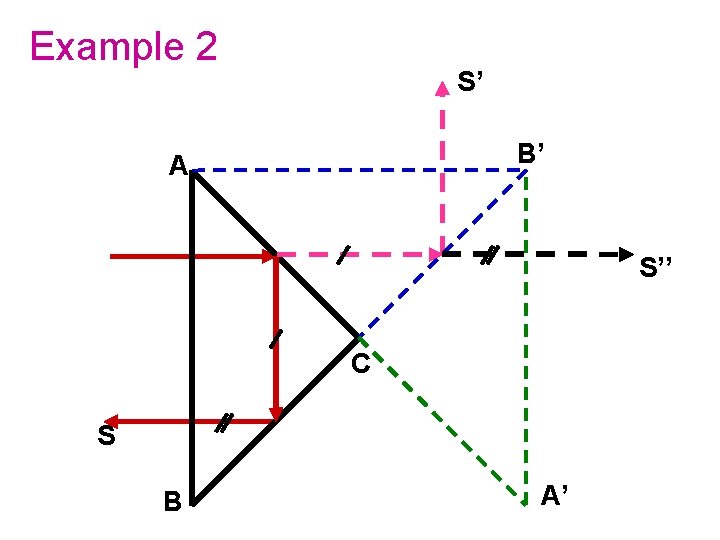 Example 2 S’ B’ A S’’ C S B A’ 