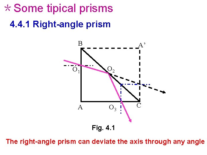 ＊Some tipical prisms 4. 4. 1 Right-angle prism B O 1 A A’ O