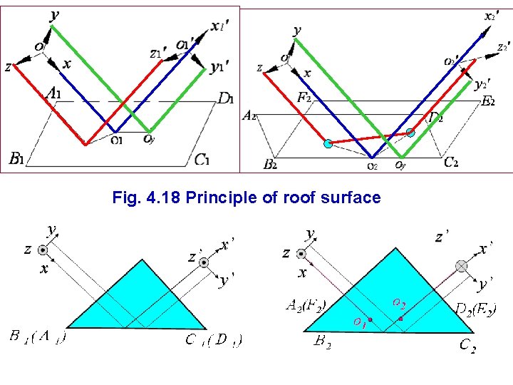 Fig. 4. 18 Principle of roof surface 