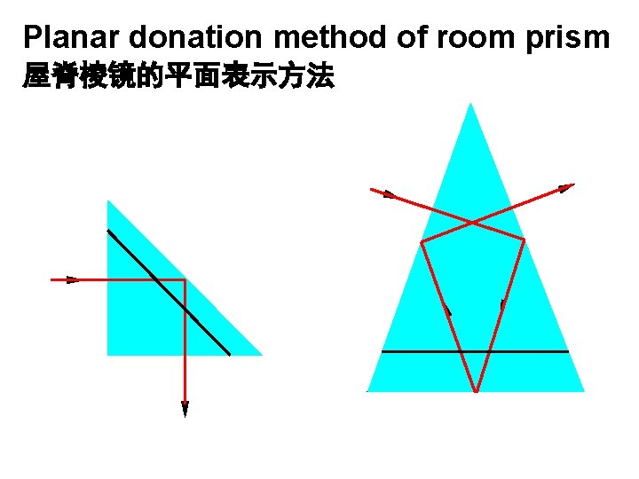 Planar donation method of room prism 屋脊棱镜的平面表示方法 