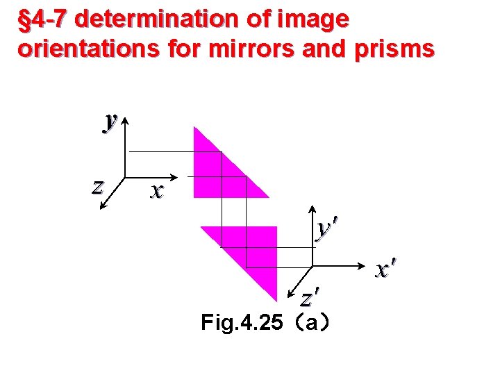 § 4 -7 determination of image orientations for mirrors and prisms y z x