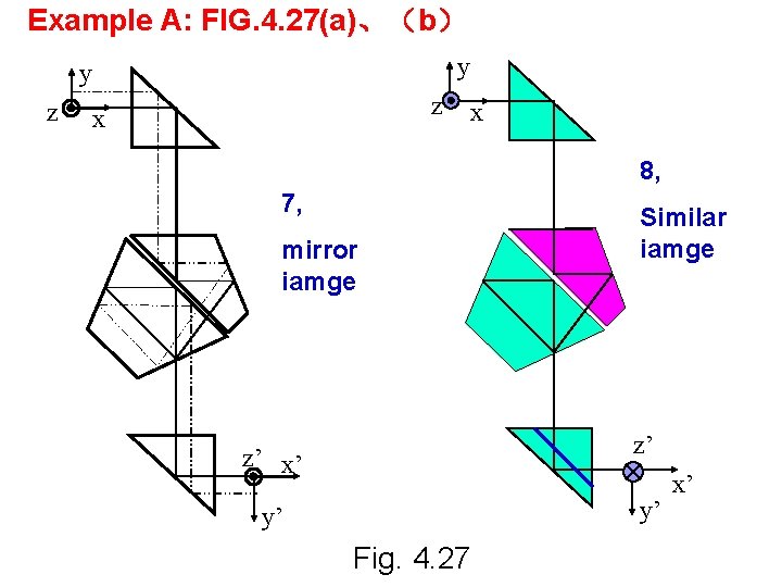 Example A: FIG. 4. 27(a)、（b） y y z z x x 8, 7, mirror