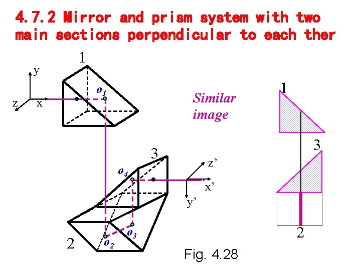 4. 7. 2 Mirror and prism system with two main sections perpendicular to each