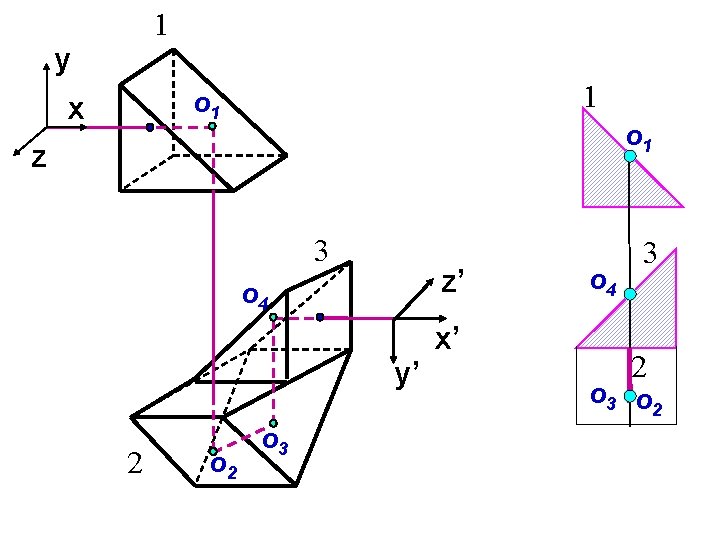 1 y 1 o 1 x o 1 z 3 z’ o 4 y’