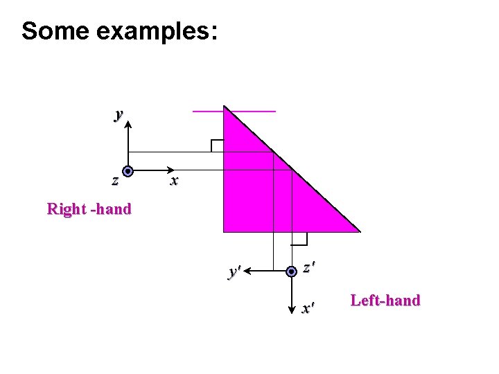 Some examples: y z x Right -hand y′ z′ x′ Left-hand 
