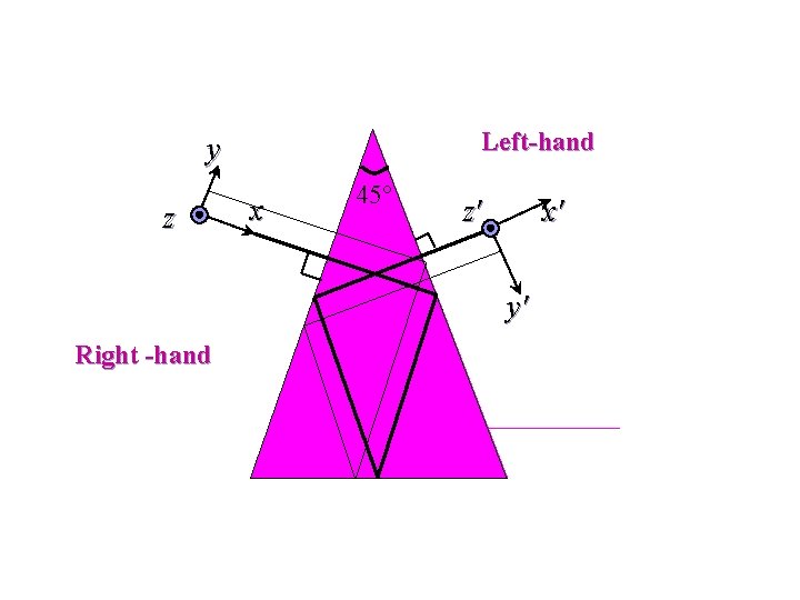 Left-hand y z x 45° z′ x′ y′ Right -hand 