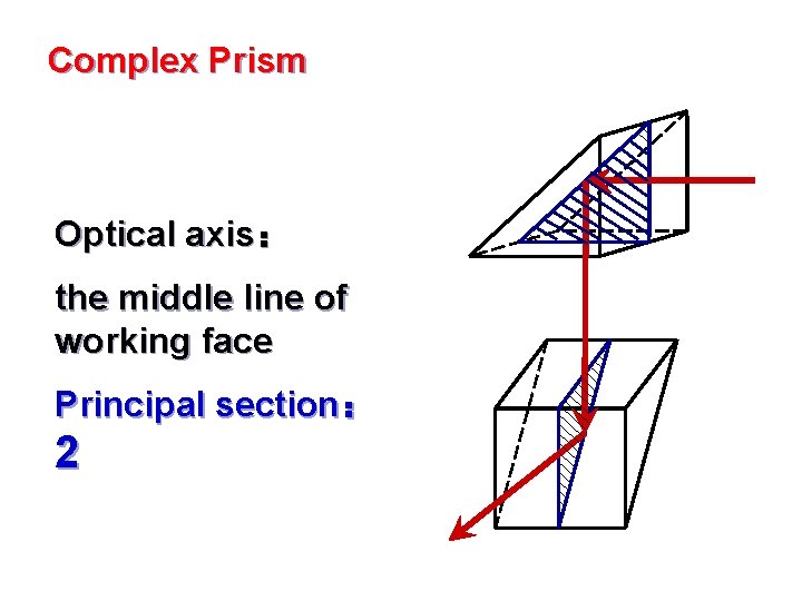 Complex Prism Optical axis： the middle line of working face Principal section： 2 