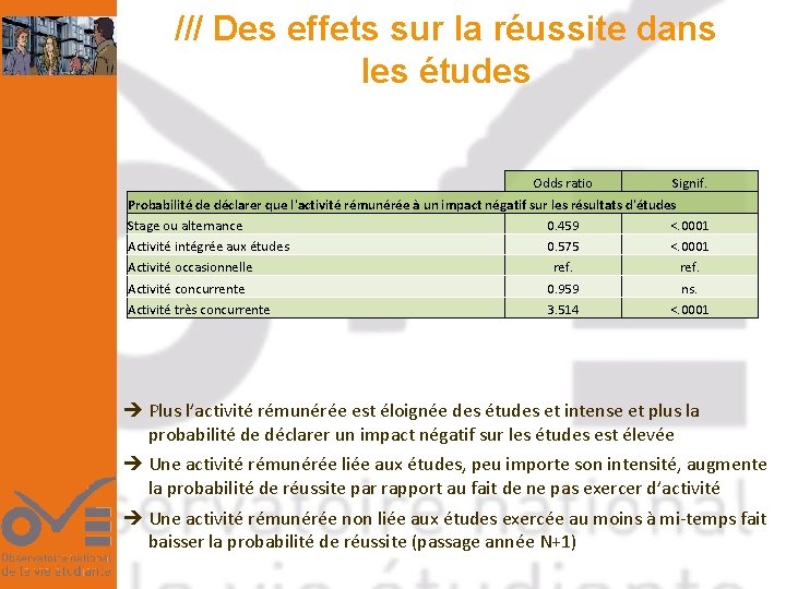 /// Des effets sur la réussite dans les études Odds ratio Signif. Probabilité de