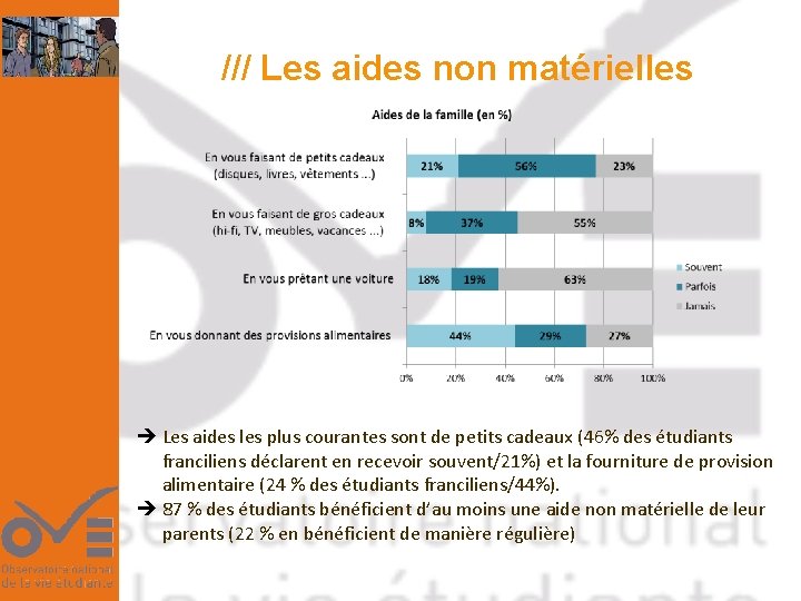 /// Les aides non matérielles Les aides les plus courantes sont de petits cadeaux