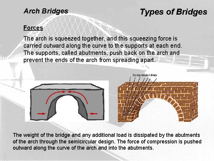 Bridges and Loads History of Bridge Development 100