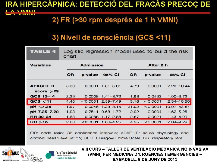 IRA HIPERCÀPNICA: DETECCIÓ DEL FRACÀS PRECOÇ DE LA VMNI 2) FR (>30 rpm després