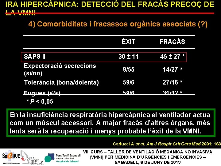 IRA HIPERCÀPNICA: DETECCIÓ DEL FRACÀS PRECOÇ DE LA VMNI 4) Comorbiditats i fracassos orgànics