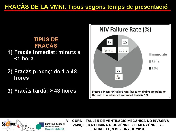 FRACÀS DE LA VMNI: Tipus segons temps de presentació TIPUS DE FRACÀS 1) Fracàs