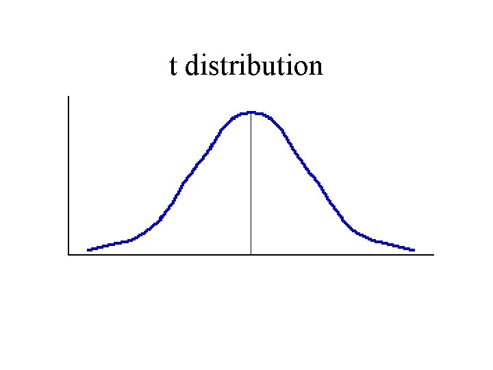 t distribution 