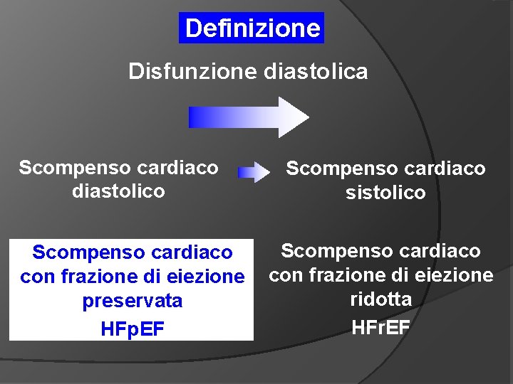 Definizione Disfunzione diastolica Scompenso cardiaco diastolico Scompenso cardiaco con frazione di eiezione preservata HFp.