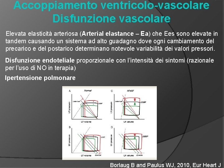 Accoppiamento ventricolo-vascolare Disfunzione vascolare Elevata elasticità arteriosa (Arterial elastance – Ea) Ea che Ees