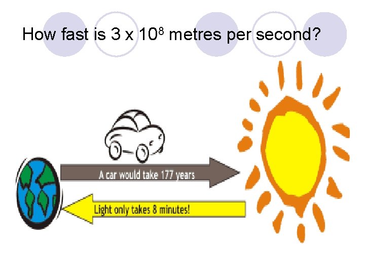How fast is 3 x 108 metres per second? 