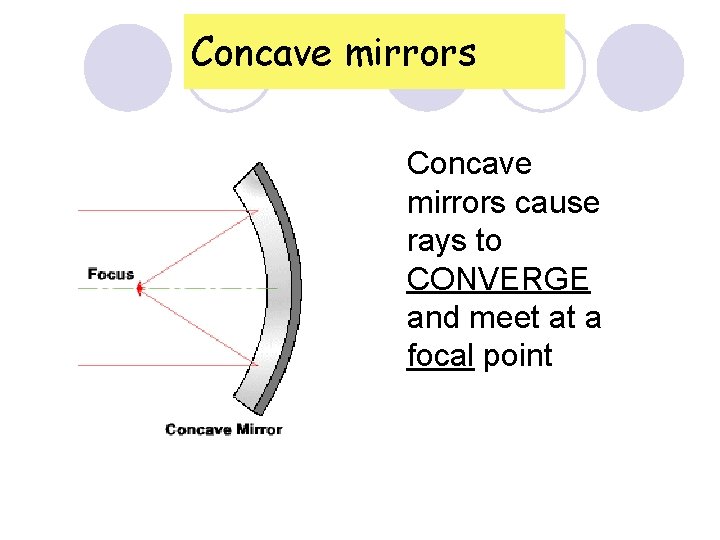 Concave mirrors cause rays to CONVERGE and meet at a focal point 