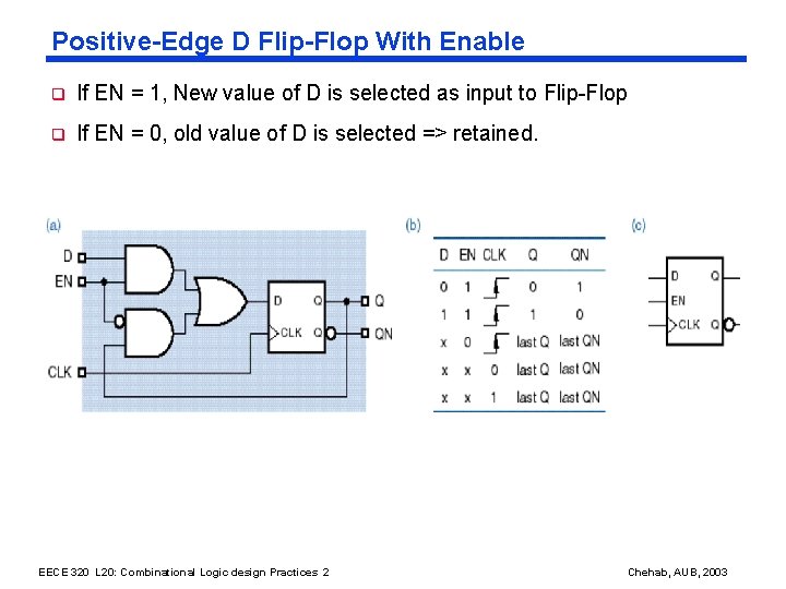 Positive-Edge D Flip-Flop With Enable q If EN = 1, New value of D