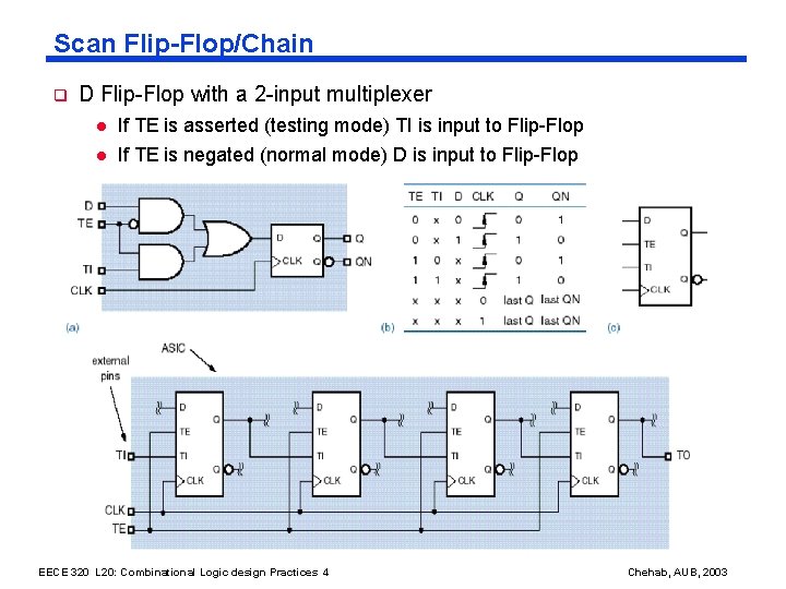 Scan Flip-Flop/Chain q D Flip-Flop with a 2 -input multiplexer l l If TE