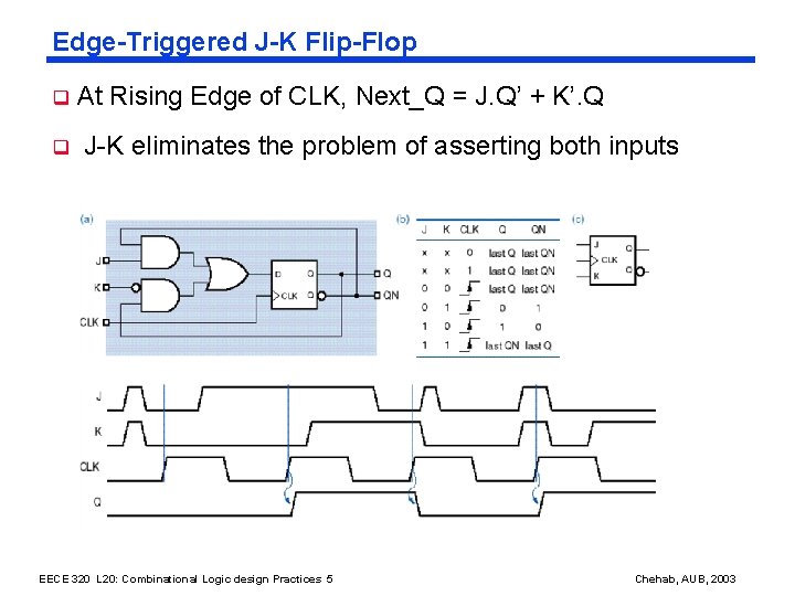 Edge-Triggered J-K Flip-Flop q q At Rising Edge of CLK, Next_Q = J. Q’