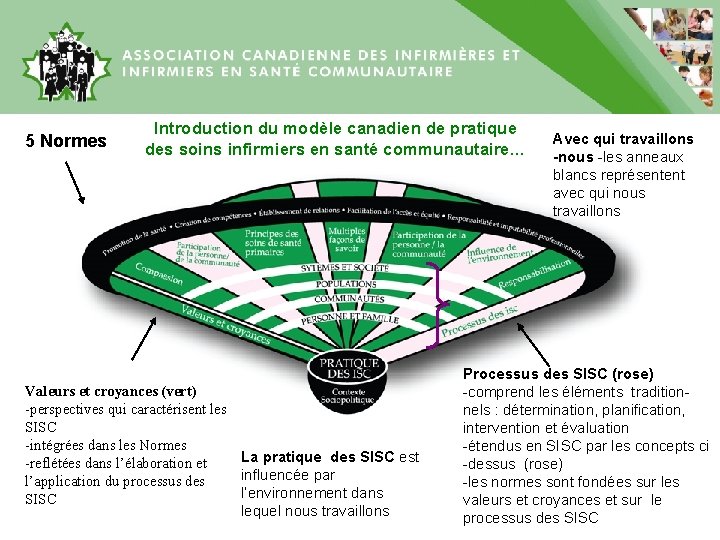 5 Normes Introduction du modèle canadien de pratique des soins infirmiers en santé communautaire…